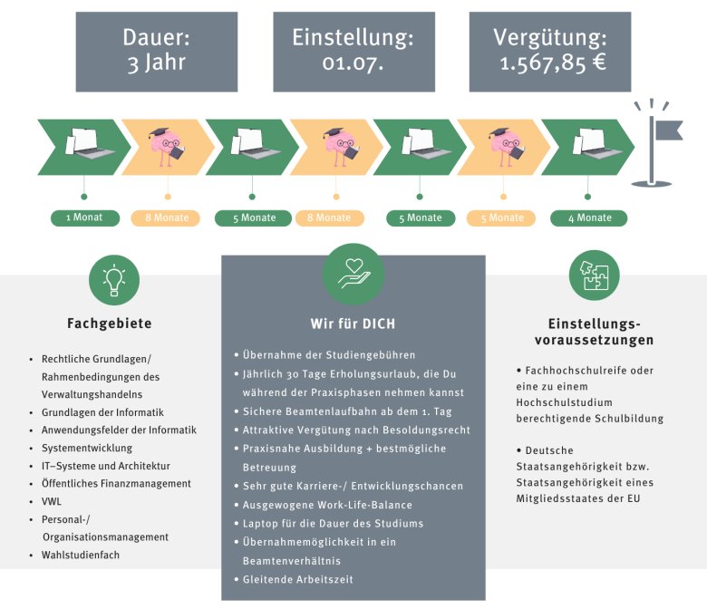 3. EA Informatik - 1